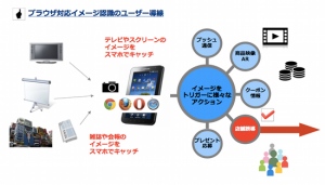 ブラウザ対応イメージ認識のユーザー導線