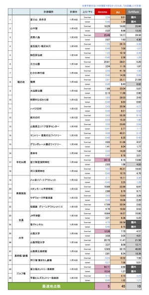 山梨県調査結果