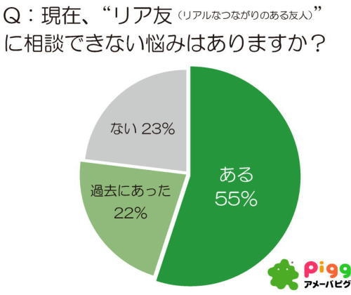 悩みを相談したい芸能人・有名人ランキング　恋愛ジャンルでは「壇蜜」さん、人間関係ジャンルでは「鬼龍院翔」さんが1位に