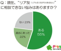 悩みを相談したい芸能人・有名人ランキング　恋愛ジャンルでは「壇蜜」さん、人間関係ジャンルでは「鬼龍院翔」さんが1位に