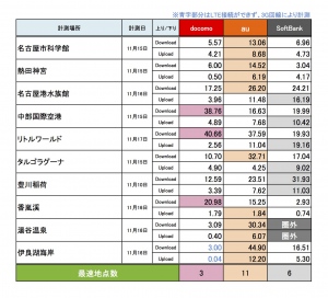 愛知県調査結果