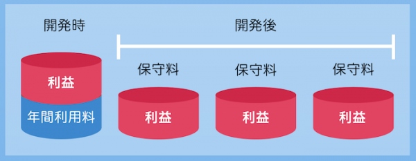 ジェナ、法人向けiOSアプリ開発ビジネスを始めたい企業向けに「seap」を無償で提供〜「seap developer program」で提案用アプリを無償で作成