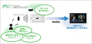 イナゴ株式会社、音声対話アプリ「mia」とカーナビの連携強化　KENWOOD「彩速ナビ」新機種にBluetooth(R)で連携