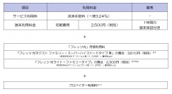 “街の店舗向け決済サービス”「フレッツ・スマートペイ」におけるスマホ型サービスの追加提供について