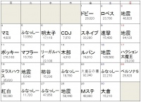 BIGLOBEが11月のTwitter利用動向を発表～ 11月11日11時11分前後はツイートが急増 ～