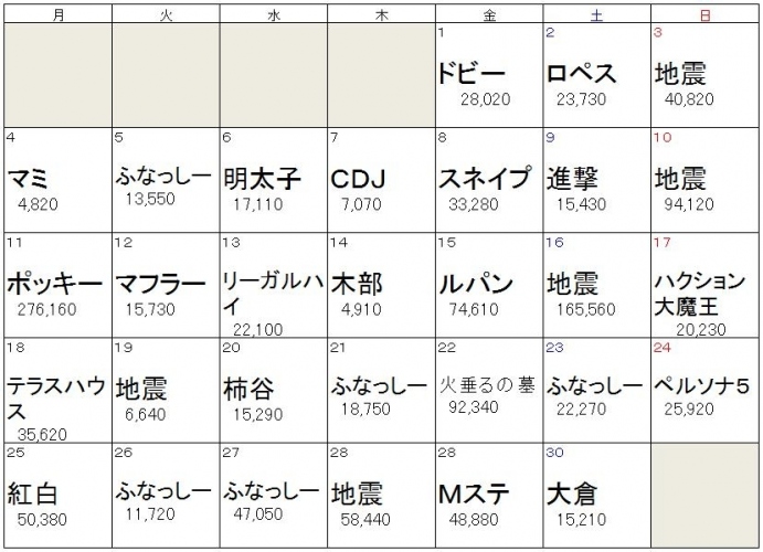 BIGLOBEが11月のTwitter利用動向を発表～ 11月11日11時11分前後はツイートが急増 ～