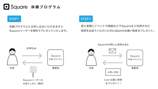 手作り工芸作家の作品販売を応援。iichi×Squareによる「Square体験プログラム」を12月9日開始。