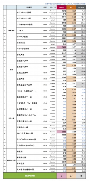 群馬県調査結果