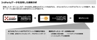 ALBERT「smarticA!DMP」とモデューロ「AudienceOne(R)」を連係～1stParyデータと3rdPartyデータを統合してセグメント化～