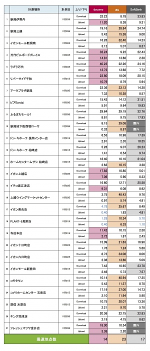 商業施設調査結果