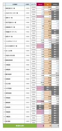 スキー場／温泉調査結果