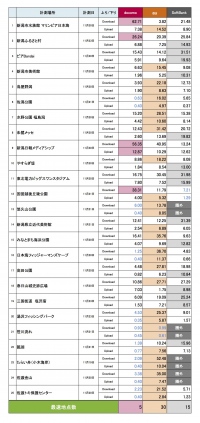 観光地／レジャー施設調査結果