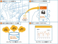 利用例