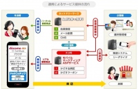 連携によるサービス提供の流れ