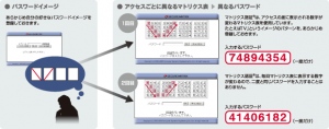 「SECUREMATRIX(セキュアマトリクス)」新バージョンに プラグインフリー機能及びCitrix　StoreFront連携の実装