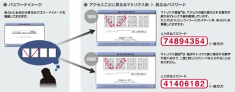 「SECUREMATRIX(セキュアマトリクス)」新バージョンに プラグインフリー機能及びCitrix　StoreFront連携の実装