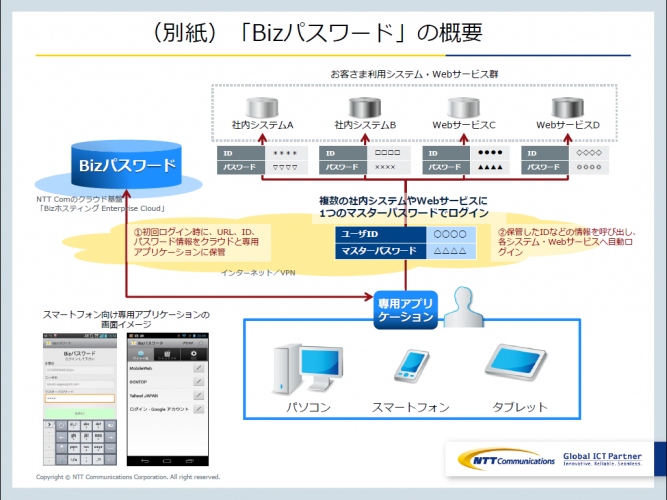 ID・パスワードを安全に一括管理できる「Bizパスワード」の提供開始について