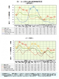 日経BPコンサルティング調べ　携帯電話・スマートフォン“法人利用”実態調査2014」企業のモバイル端末利用で「スマホ離れ」鮮明に　中心は、もはや「タブレット」　通信事業者満足度はドコモが音声端末で　KDDIがデータ端末で1位