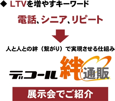 電話注文メインの通販を成功に導く【デコール絆通販】をネット＆モバイル通販ソリューションフェアに出展！