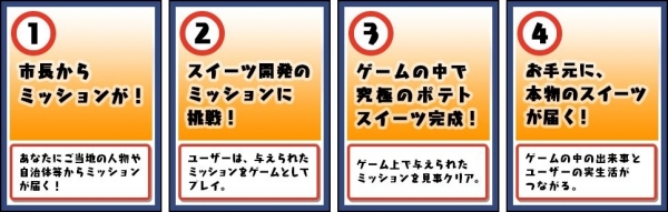 全国の市区町村からミッション依頼が来る“リアル連動型ブラウザゲーム”！『ごちぽん』、12月27日リリース　～すごろくで日本を旅するスマートフォン向けゲーム～