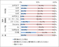 グラフ1