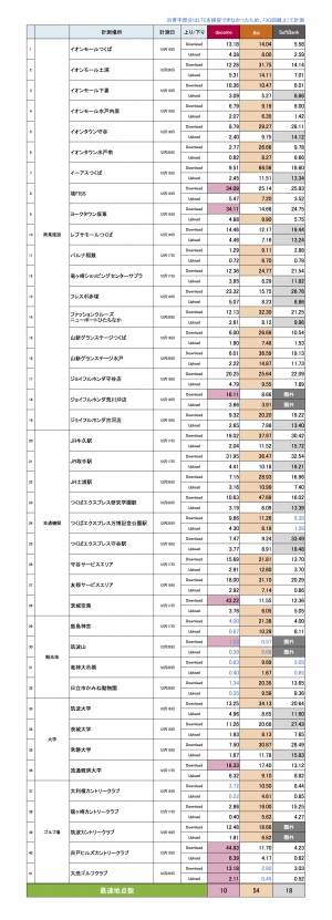 茨城県調査結果