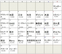 12月デイリー話題度トップワード