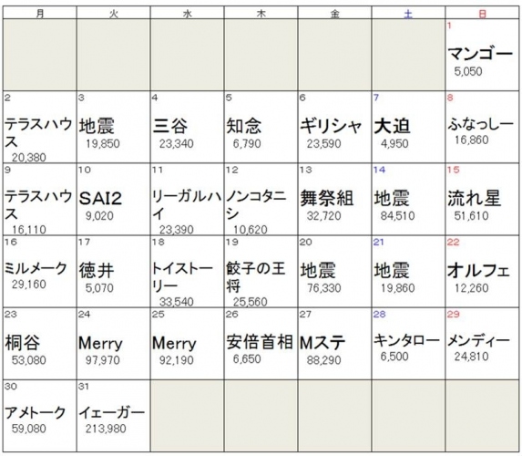 BIGLOBEが12月のTwitter利用動向を発表　～1位「イェーガー」、2位「ふなっしー」。大晦日夜のツイートは昨年の1.7倍に～