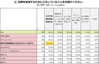 レアジョブ英会話　新年意識調査 ビジネスパーソン1,000人に聞いた！＜新年の目標＞ 第1位「お金を貯める」  ＜達成のコツ＞ 第1位「スキマ時間活用」