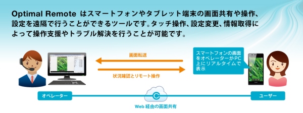 世界でリモートサポートツール「Optimal Remote」が利用可能に！スマートフォン世界市場シェア第3位であるHuaweiのスマートフォンに「Optimal Remote」が標準採用