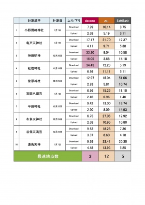 合格祈願神社調査結果