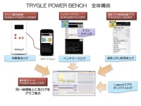 TRYGLE POWER BENCH　全体構成