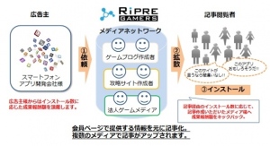 Ripre GAMERS(リプレ ゲーマーズ)