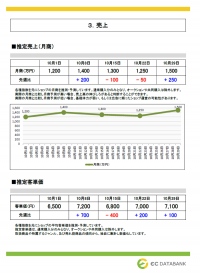 ネットショップのURLがわかるだけで、『売上予測』『格付け』『SEO対策』など12項目について客観的に診断できる。「ネットショップ調査報告書」サービス開始。