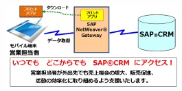 クレスコグループ、SAPアプリケーションをベースに開発したモバイルソリューションの提供開始