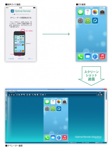 音声ガイド付きの簡単操作でiPhone／iPadユーザーをサポート！「Optimal Remote」がiOS端末の画面共有を用いたリモートサポートを実現！～2014年4月の製品版提供に先駆けて、2月14日よりプレビュー版を無償提供～