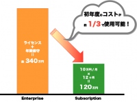 コスト比較イメージ