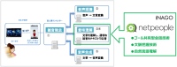 富士通テン(株)の英語版「対話型音声認識カーナビ」試作開発　イナゴの「netpeople」技術を採用