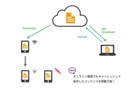 MCMサービス「Optimal Biz Docs」のiOSクライアントアプリを無償提供！オフラインでもキャッシュ済みコンテンツが閲覧可能に！国内シェアNo.1 MDM「Optimal Biz for Mobile」との連携で盗難・紛失時でもデータを遠隔削除