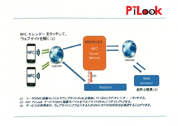 NFC(近距離無線通信)を利用した画期的な既製カレンダーの受注を開始　壁掛けカレンダーの綴じ部にICタグを内蔵してクラウド上でコントロール　スマホなどの端末を通じてユーザー、クライアント双方に多様な情報を提供