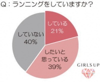 美容マニアの集まるコミュニティサービス「GIRLS UP」にて「Beauty Runnerプロジェクト」始動 