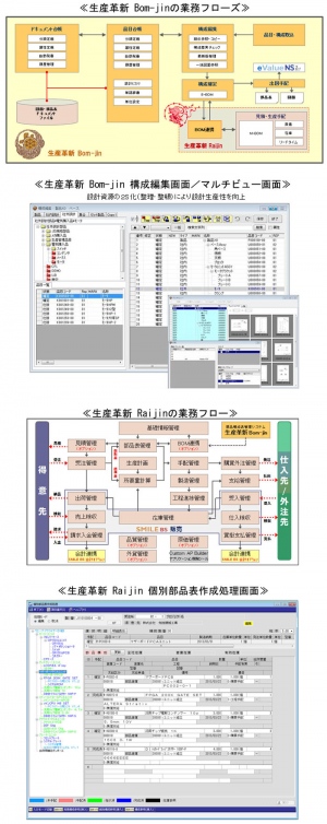 OSK≪部品構成表管理システム『生産革新 Bom-jin』と生産管理システム『生産革新 Raijin』のシームレスな連携強化で、設計～生産の真の一気通貫を実現≫