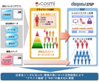 連携サービスイメージ(図)