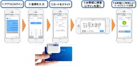 “街の店舗向け決済サービス”「フレッツ・スマートペイ(スマートフォンタイプ)」のiOS対応について