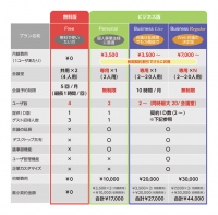 ゼネテック、無料のWeb会議システム「GCgate Free」提供開始～通信環境の厳しいアジアの低帯域地域でも 快適なWeb会議システムが、無料で利用可能～