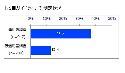 日経BPコンサルティング調べ「ソーシャルメディアセキュリティ状況調査2014」　「自己愛」がソーシャルメディアでのトラブルを読み解くカギに