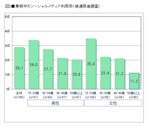 日経BPコンサルティング調べ「ソーシャルメディアセキュリティ状況調査2014」　「自己愛」がソーシャルメディアでのトラブルを読み解くカギに