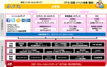 モバイルを活用し実店舗とEC店舗を繋ぐO2Oサービスをより簡単に　「Actual Revolution for mobile CRM」4月1日に販売開始！～フェリカネットワークス社の「かざすフォルダ(R)」に対応～