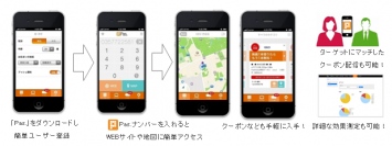 『いつでも、つながる』特定番号からインターネットに簡単アクセス！O2O iPhoneアプリ「Pas.」をリリース