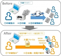 PCから印刷する感覚で複数のiPad/iPhoneに文書を配付できるアプリ「RICOH TAMAGO Handouts」を提供開始